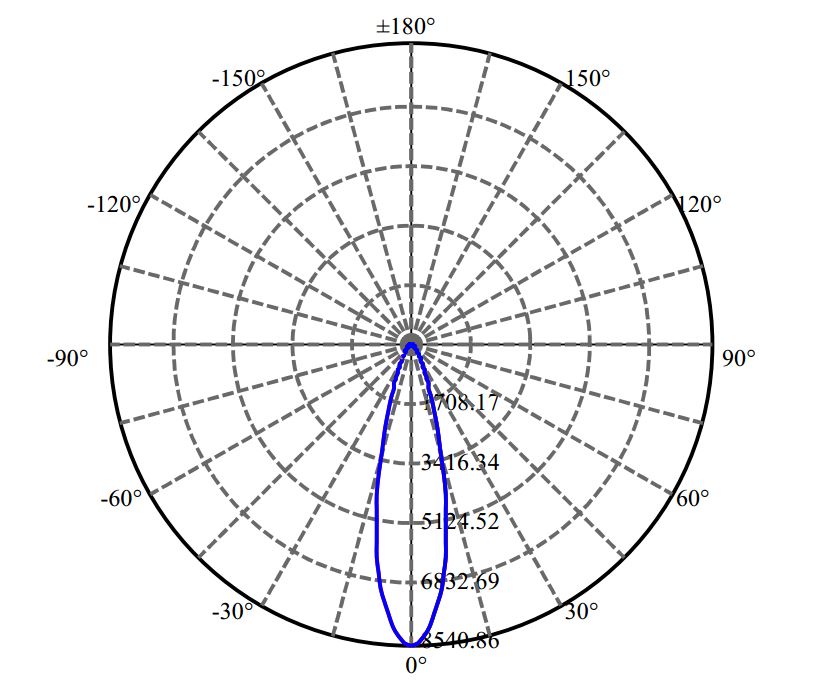 Nata Lighting Company Limited - Bridgelux SOLERIQ S19 3-1699-N